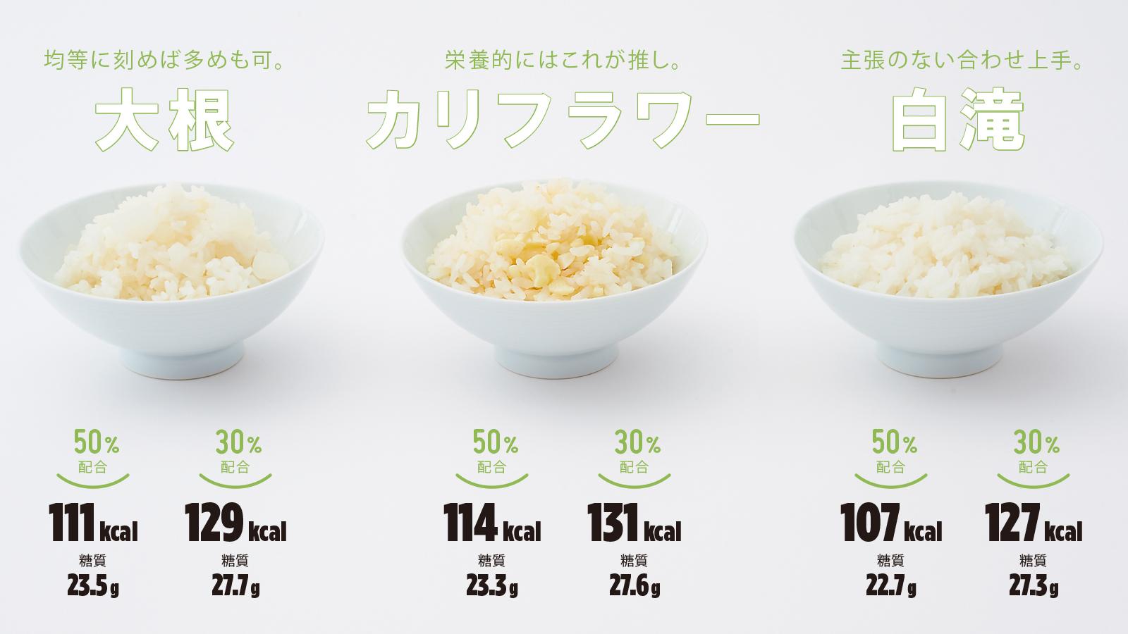 カサマシご飯を食べ比べ！ 見た目は米だが、味と食感には微妙な違いがありました