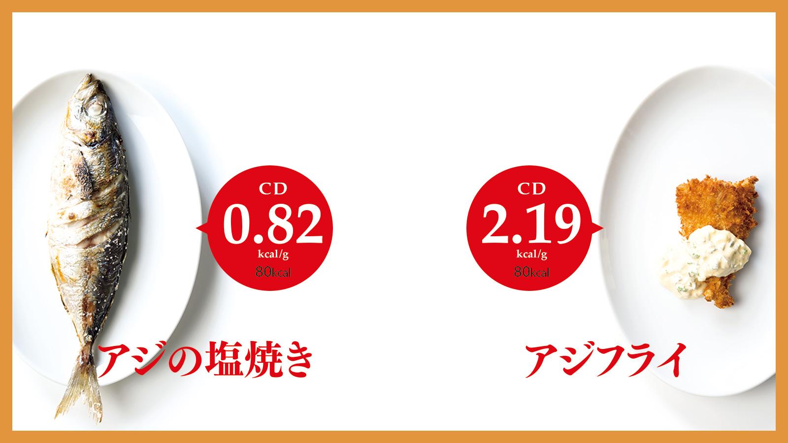 日本版ボリュメトリクスを実践する8か条。しっかり食べても太らない！