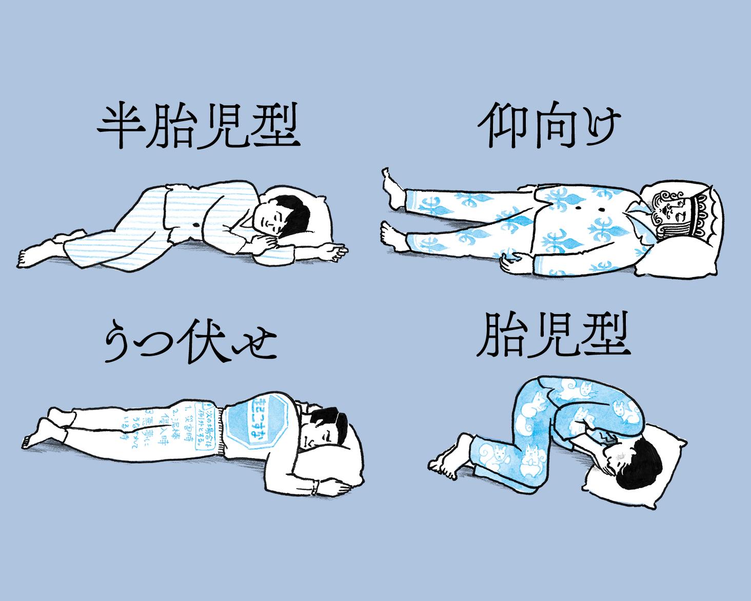 寝相診断