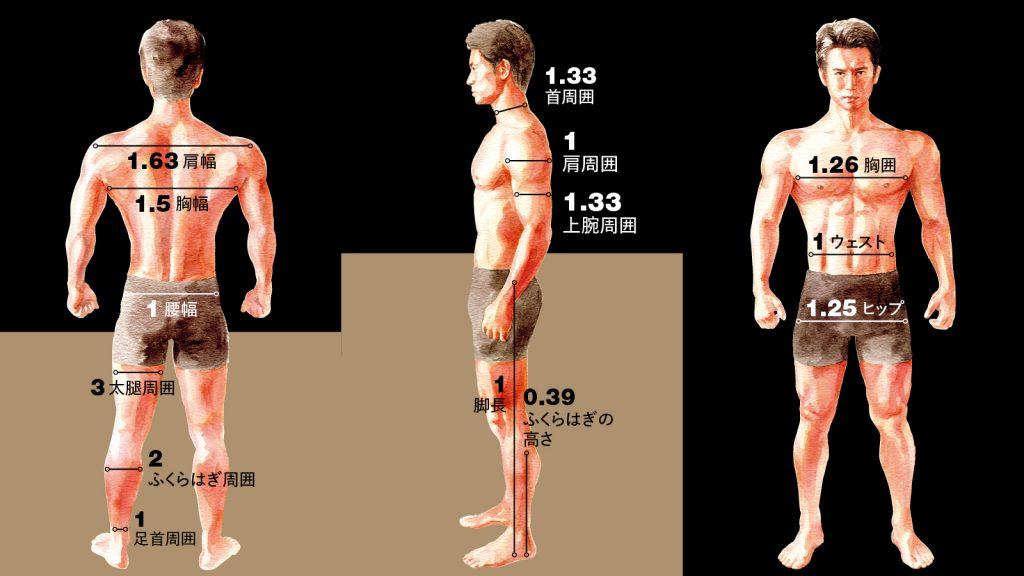 そもそも、いいカラダって？ 目指すべき“黄金比のカラダ”がコレだ！