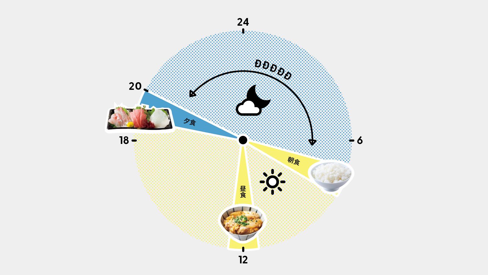 糖質は敵じゃない！ 「太らない」食べ方の基礎知識