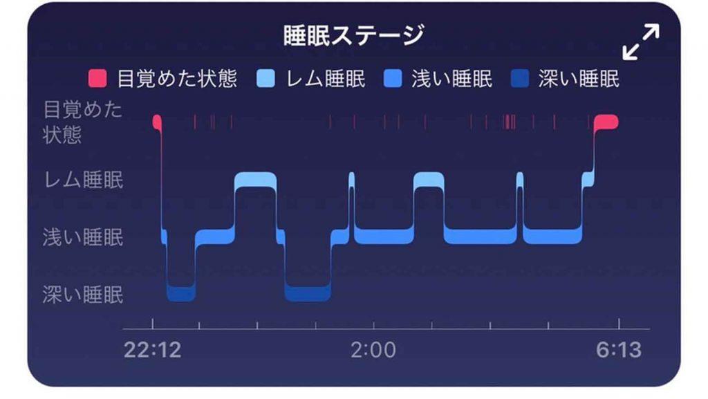 Fitbitと睡眠の質（プロサッカー選手・川澄奈穂美さん）