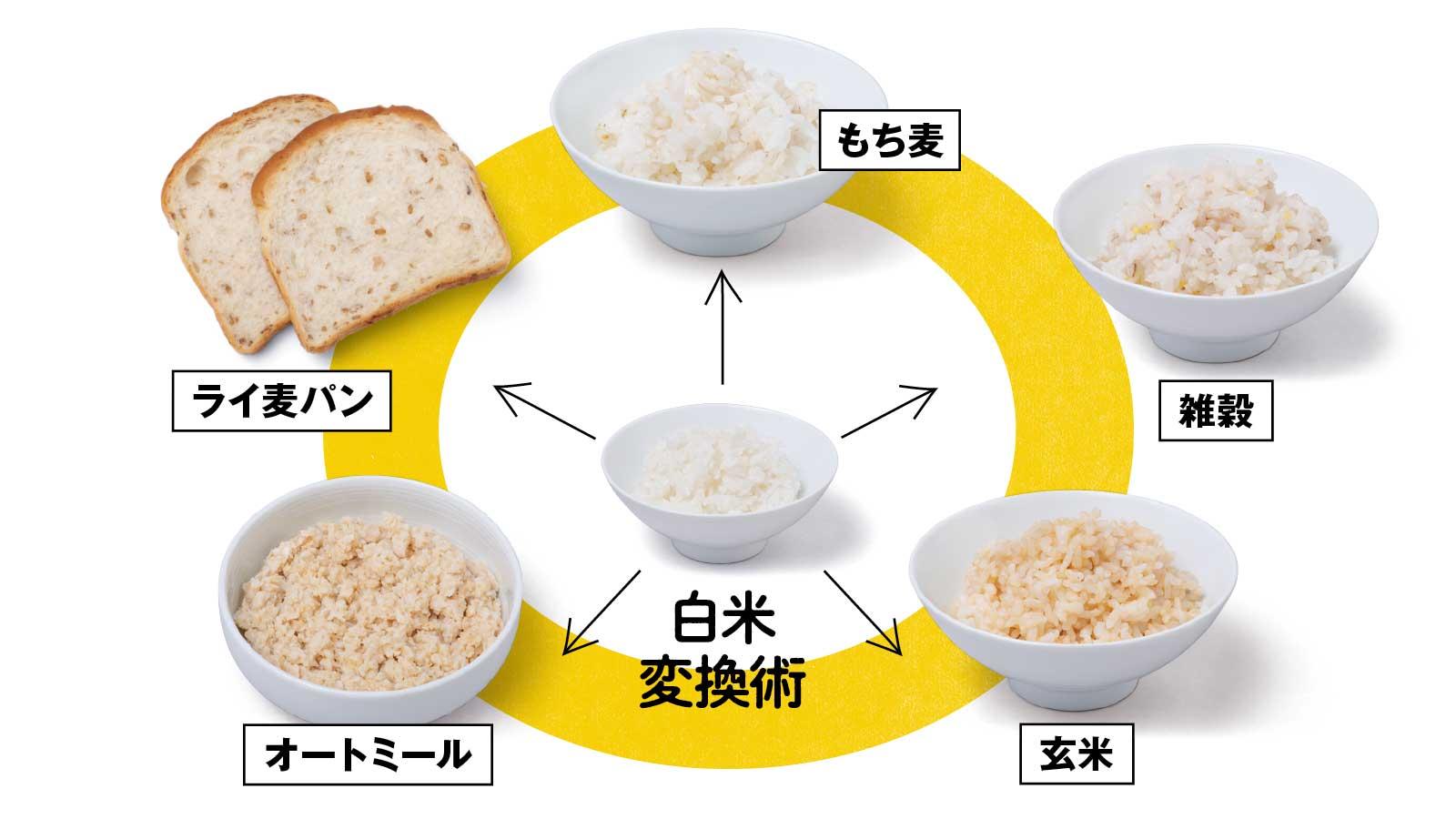 食物繊維量アップを狙う腸活術「炭水化物改善計画」