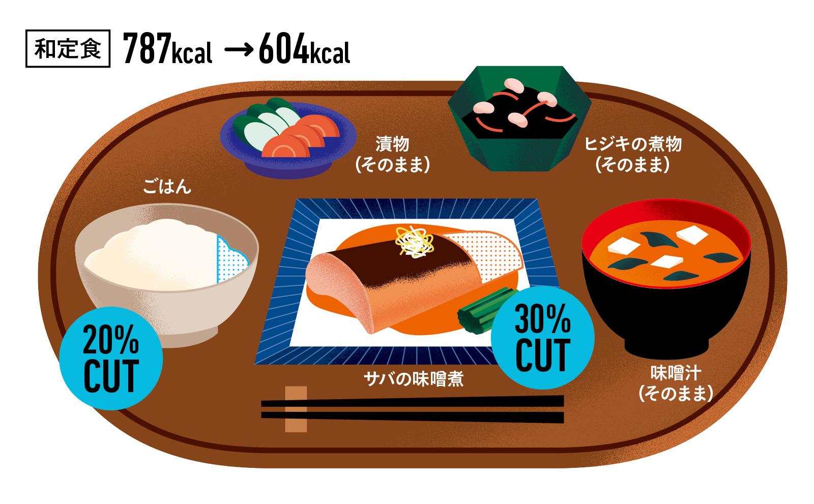 老化スピードが変わる！長寿遺伝子を活性化する食事術