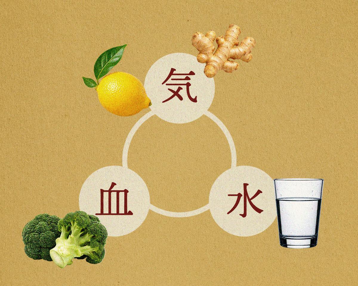入浴後の状態から解決策をチェック！不調を防ぐ簡単薬膳入門。