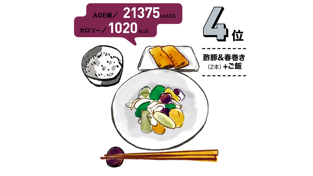 酢豚&春巻き+ご飯