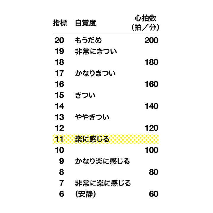 LSDランは脳や食欲にも作用する！ 脂肪燃焼にとどまらない16の効能を 