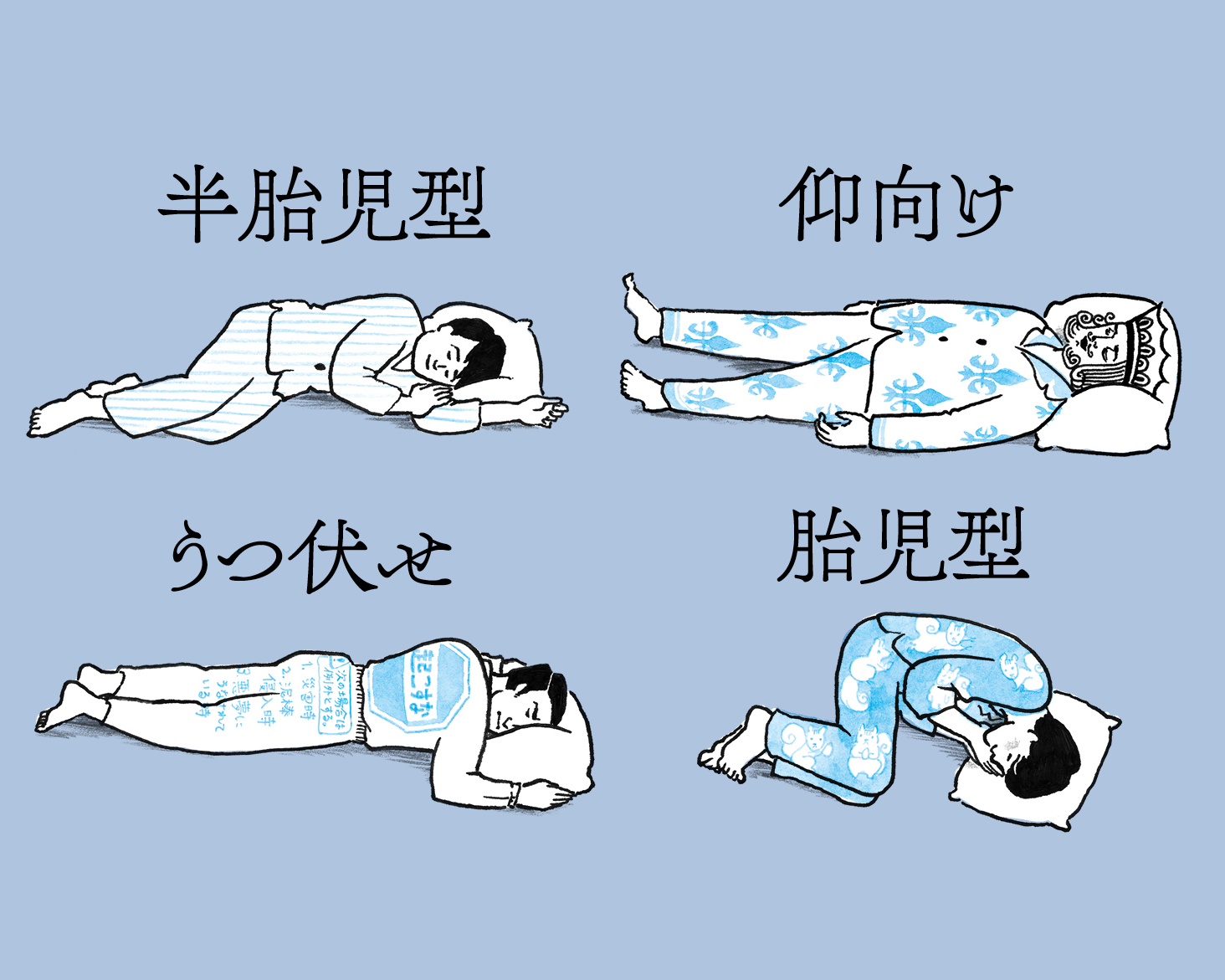 寝相診断