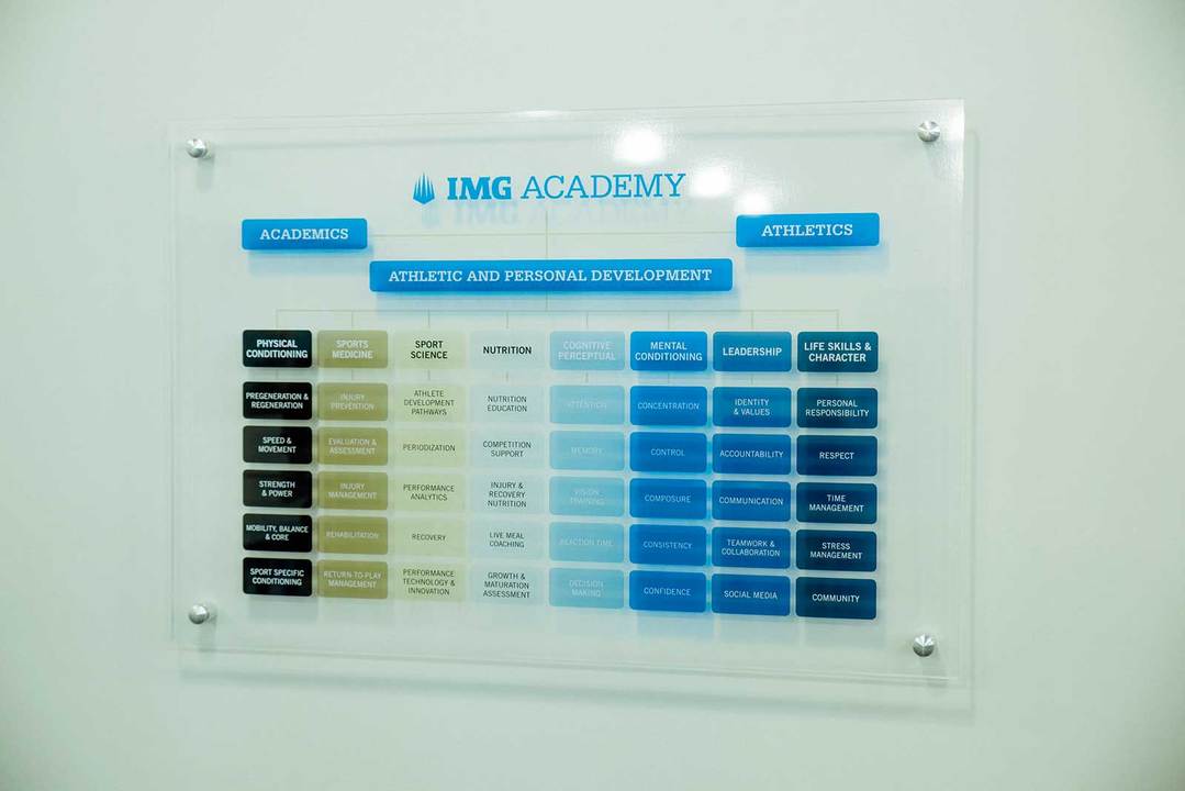 IMGアカデミーの方針や各トレーナーたちの役割を視覚化したボード。
