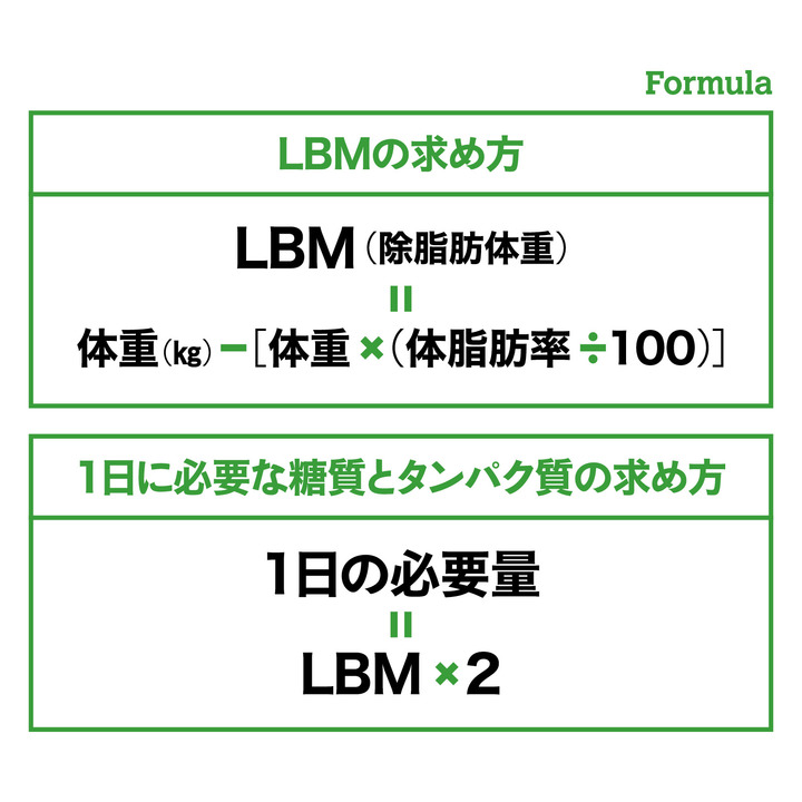 LBMの求め方