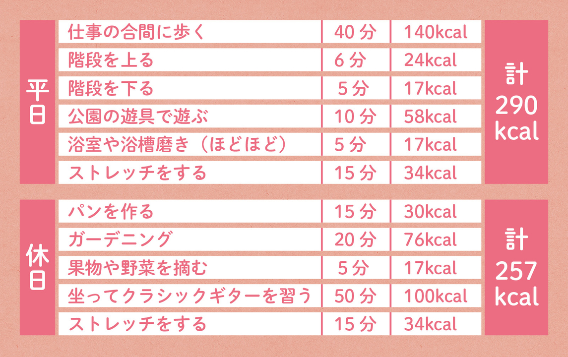 消費カロリーの計算