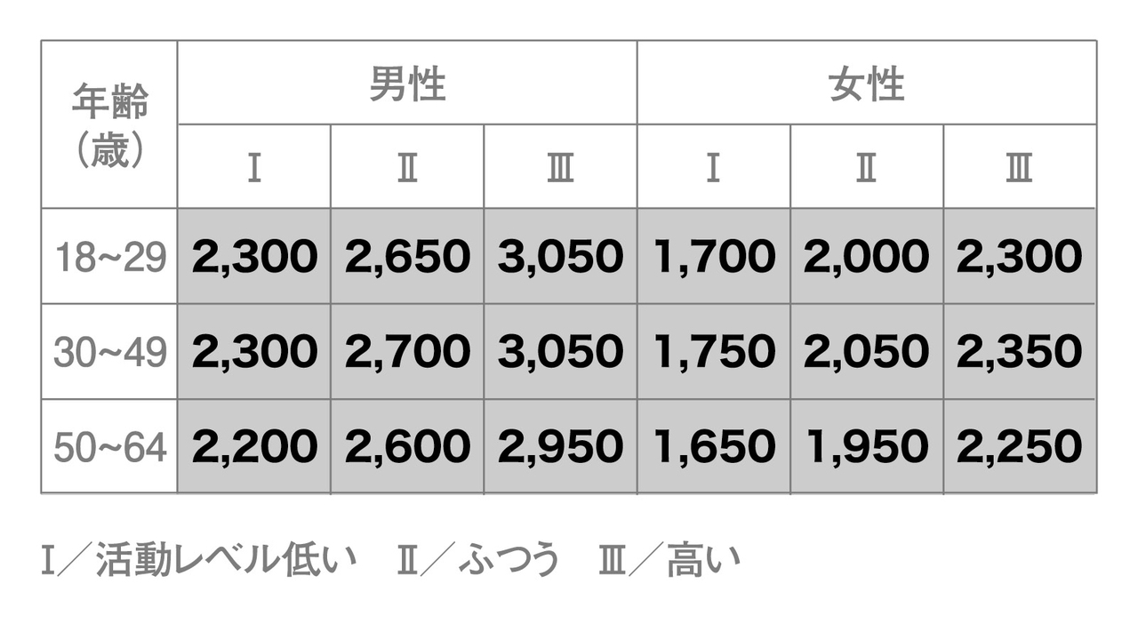 マリファナの匂いに影響を与えるものは何ですか?