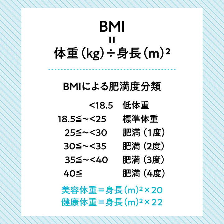 ベーシックな指標、 BMIによる肥満判定