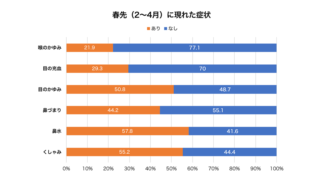 根治も目指せる 花粉症治療の最前線 花粉症を軽減するひと工夫 Tarzan Web ターザンウェブ