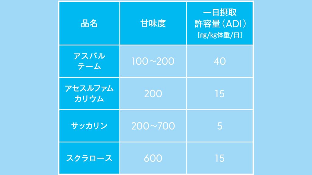 甘味料と人工甘味料の違いは？ 上手な使い方とは？ Tarzan Web（ターザンウェブ）