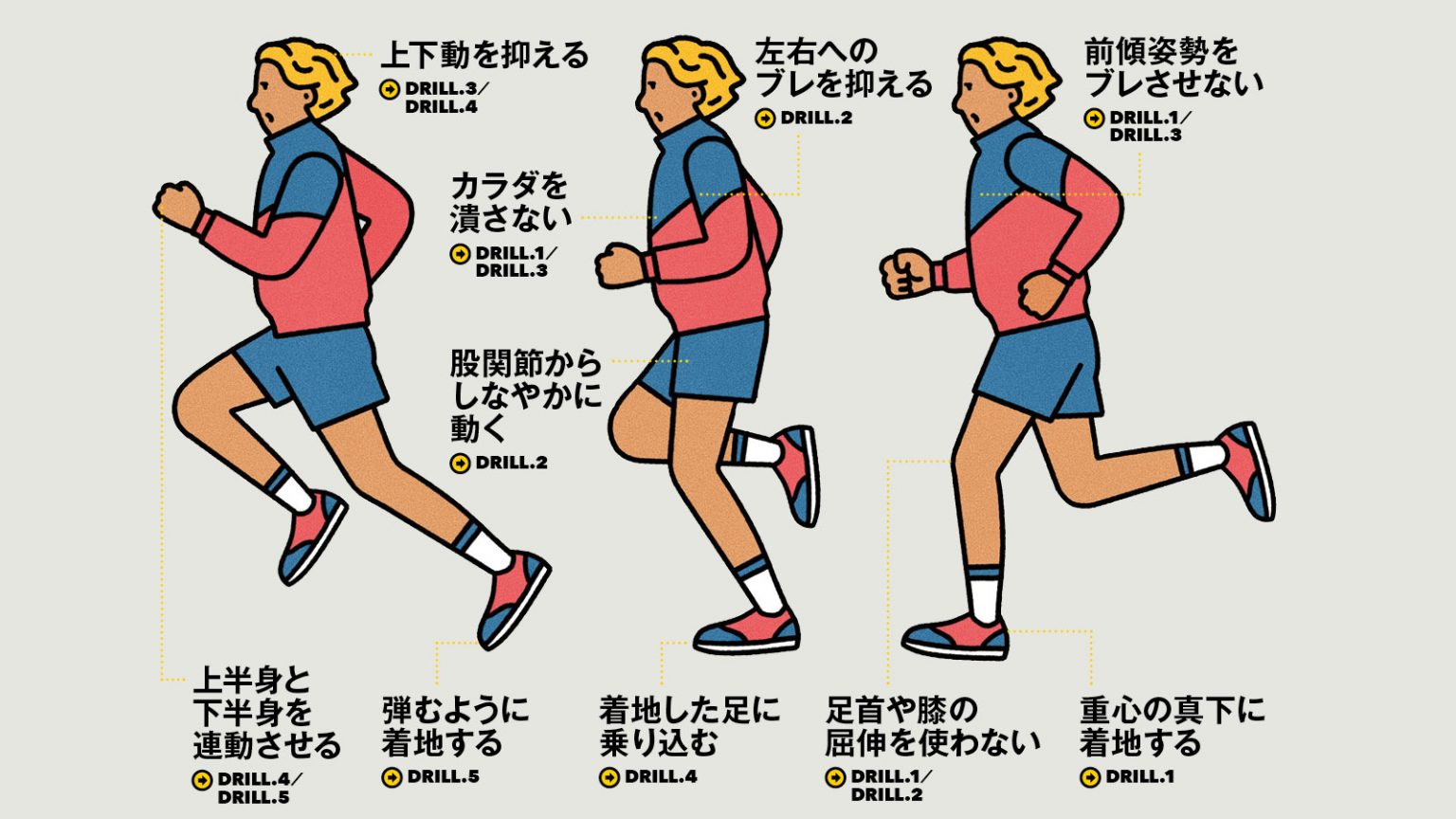 走りの効率を上げて、もっとランを好きになろう。ランニングエコノミー【実践編】