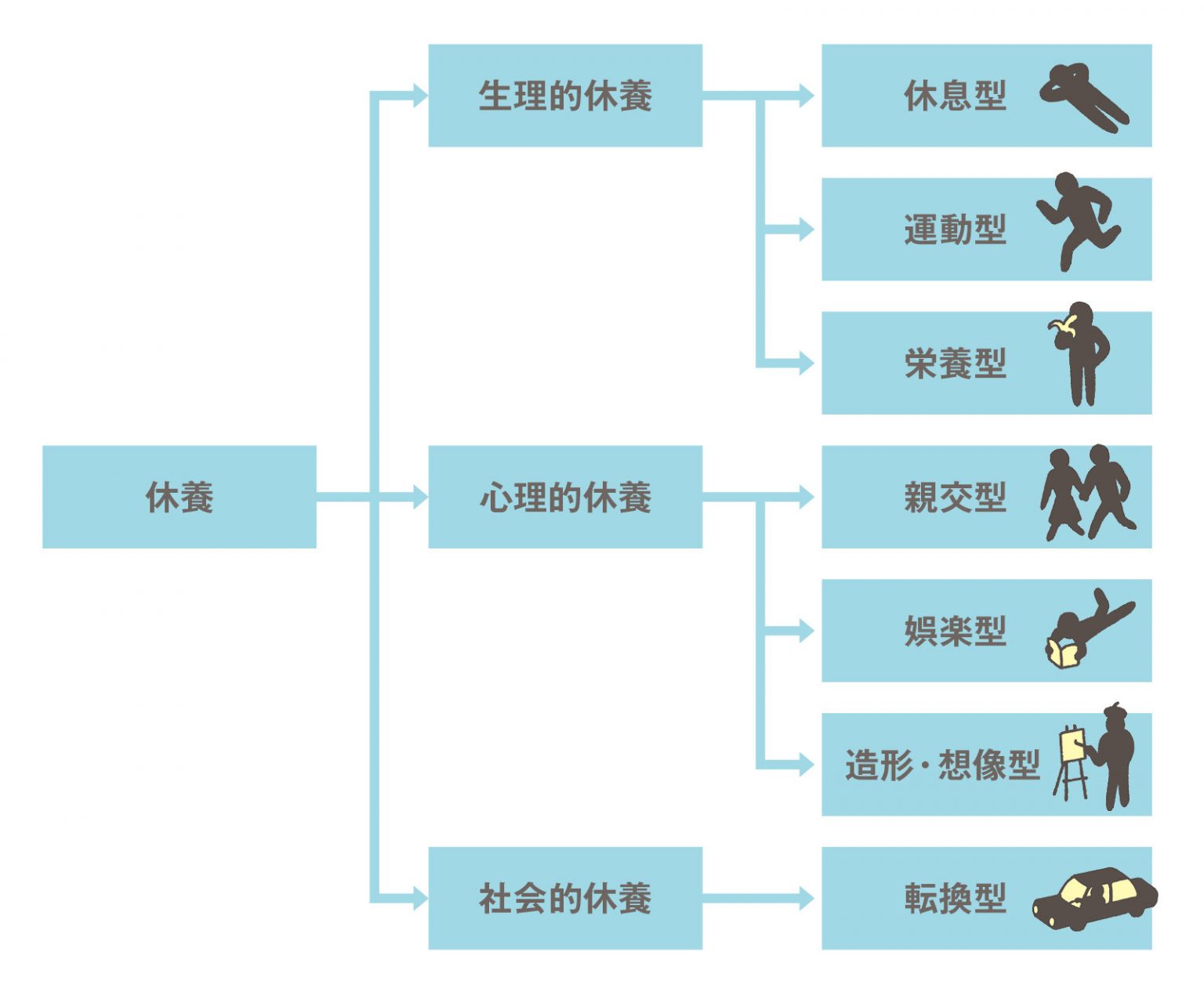 そもそも疲労とは何か？ 疲労のタイプと仕組みを学ぶ