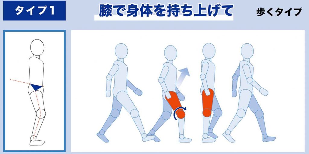 〈ミズノ〉の《MOTION DNA》による歩行タイプ1の説明画像