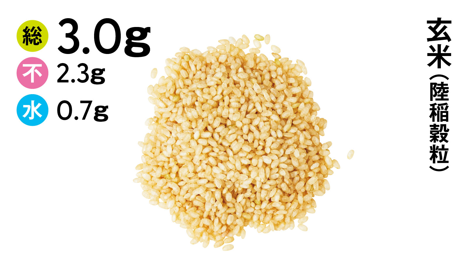 玄米（陸稲穀粒）  食物繊維