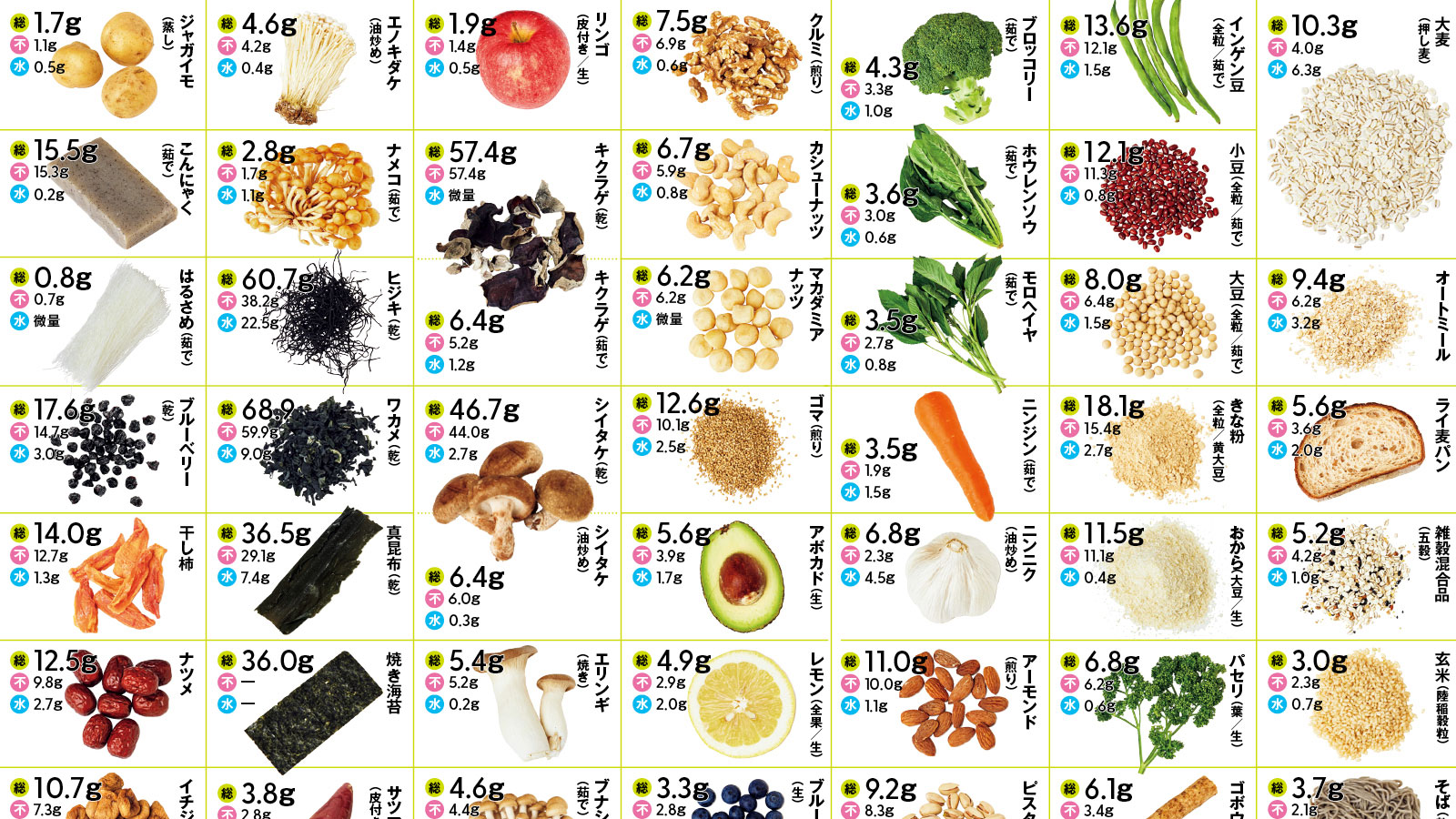 1食分のサイズと分量を理解する