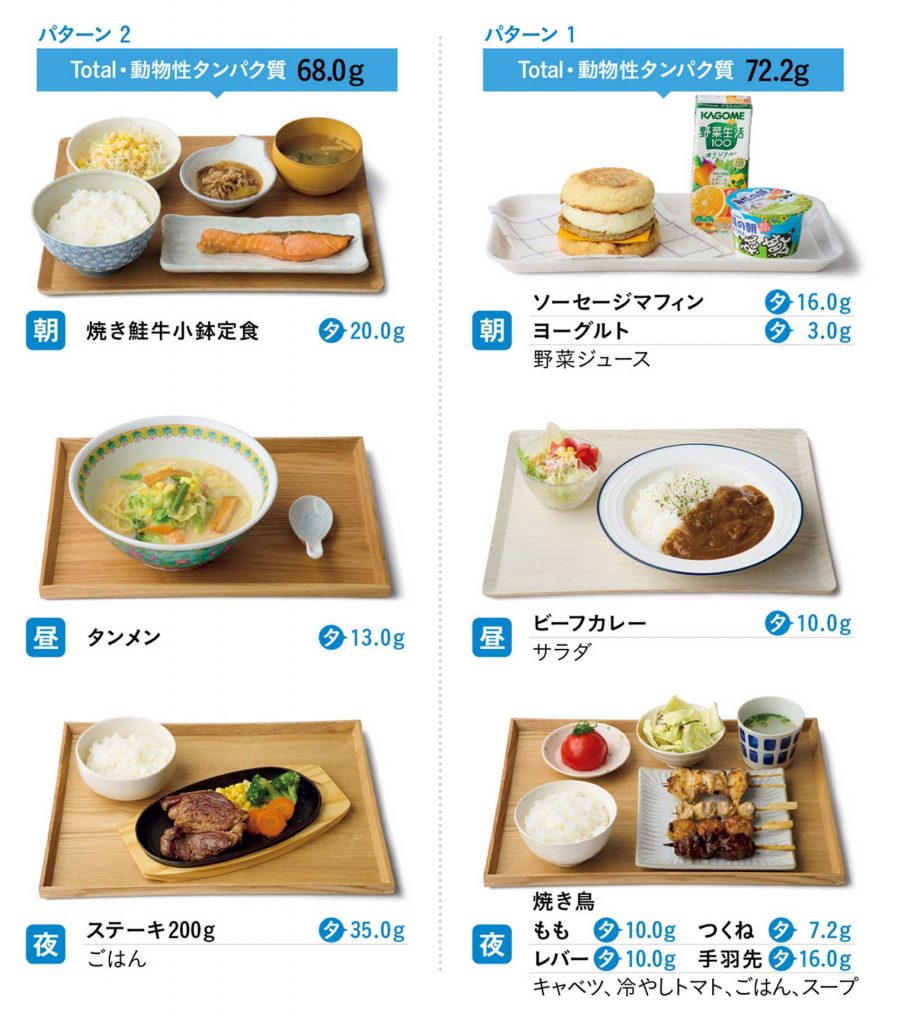好きな物を食べながら確実に結果を出す。引き締まったカラダを作る3か月の食事術