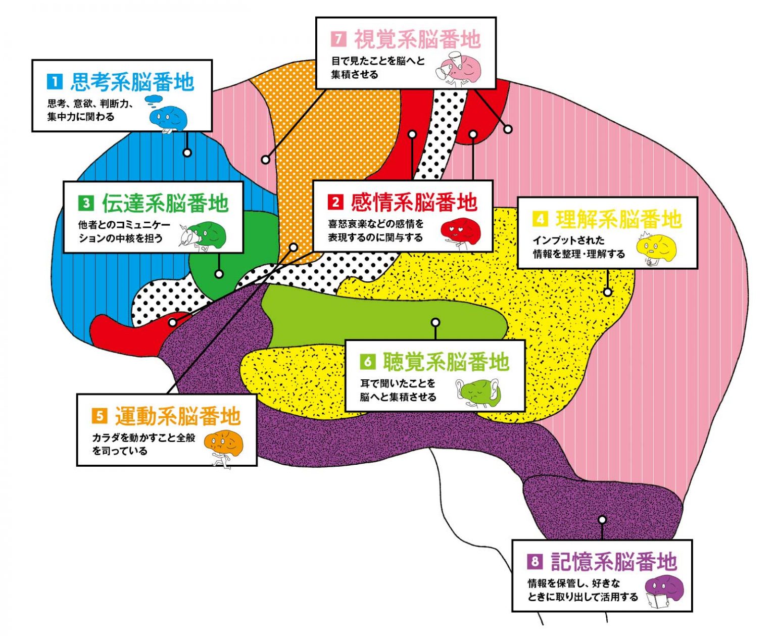 脳を理解するとはどういうことなのか, 脳を理解するとは わかりやすく – QOIRG
