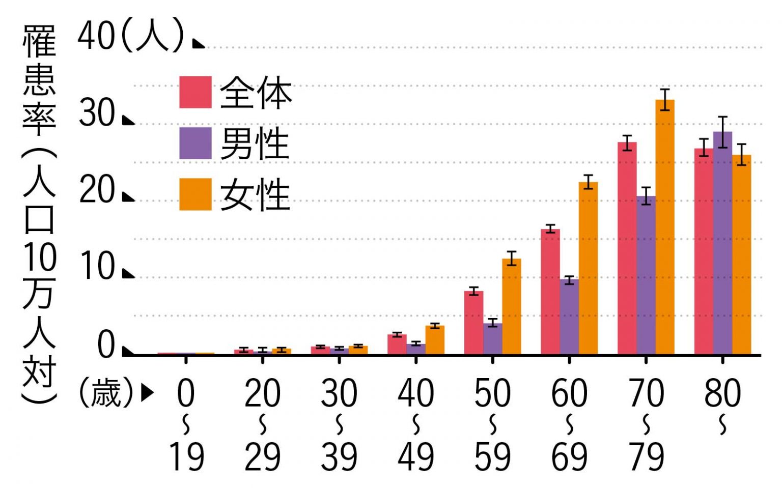 Pessoa realizando o exame PCR