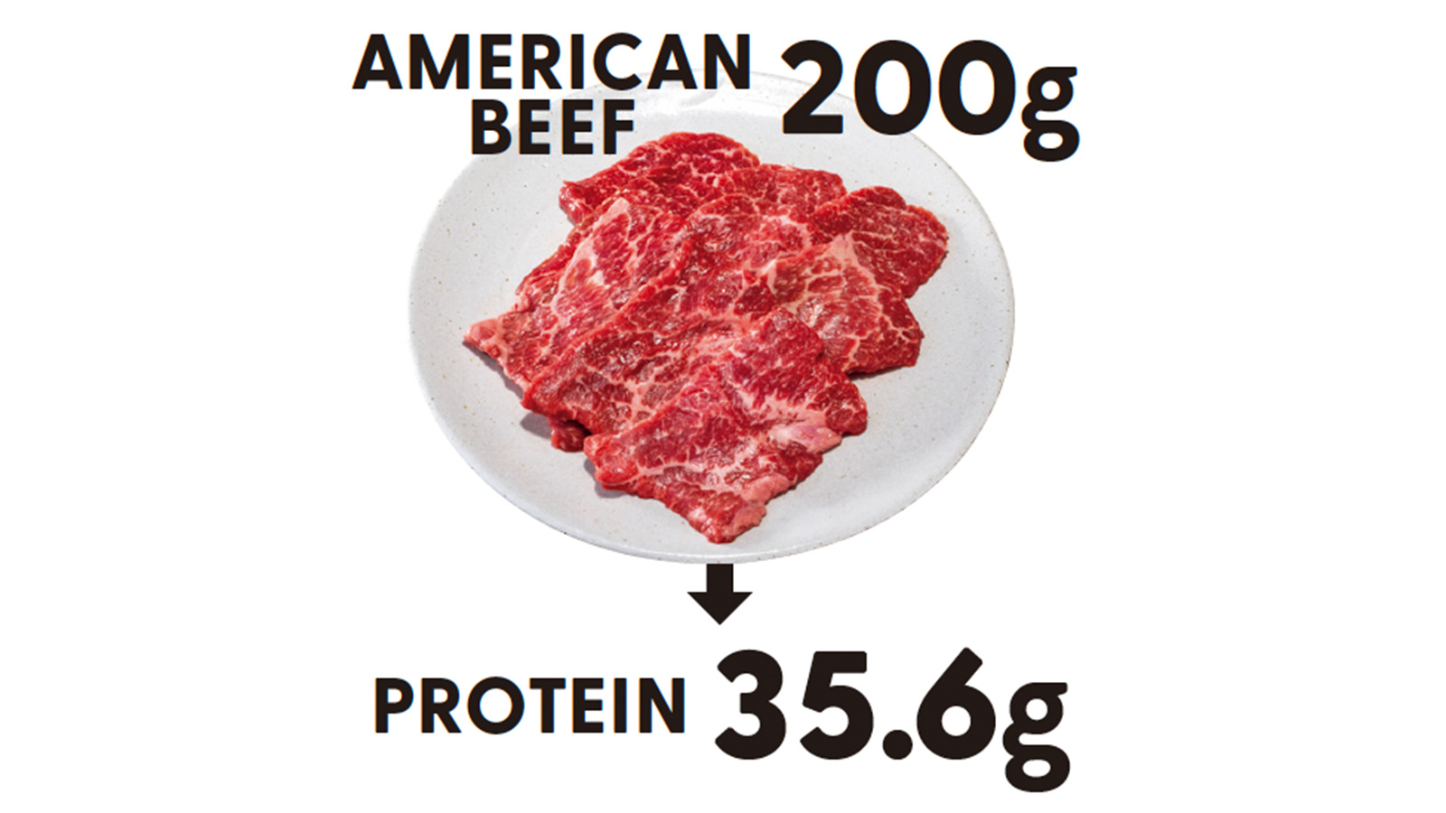 アメリカンビーフのタンパク質量
