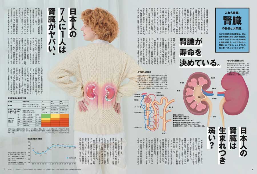 雑誌Tarzan／ターザン870号「腎臓と肝臓」特集