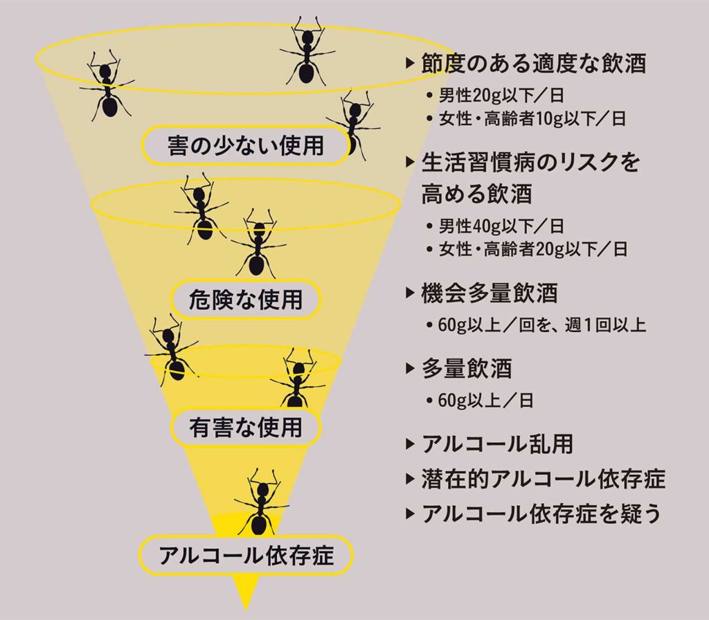 私はセーフ?アウト? 誰もがなりうる「アルコール依存症」の話