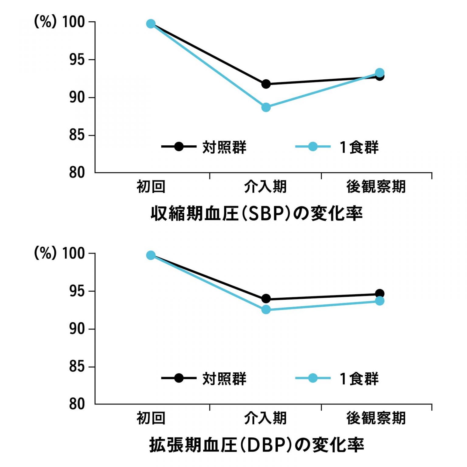 減塩だけじゃない! 腎臓を保護するDASH食とは?