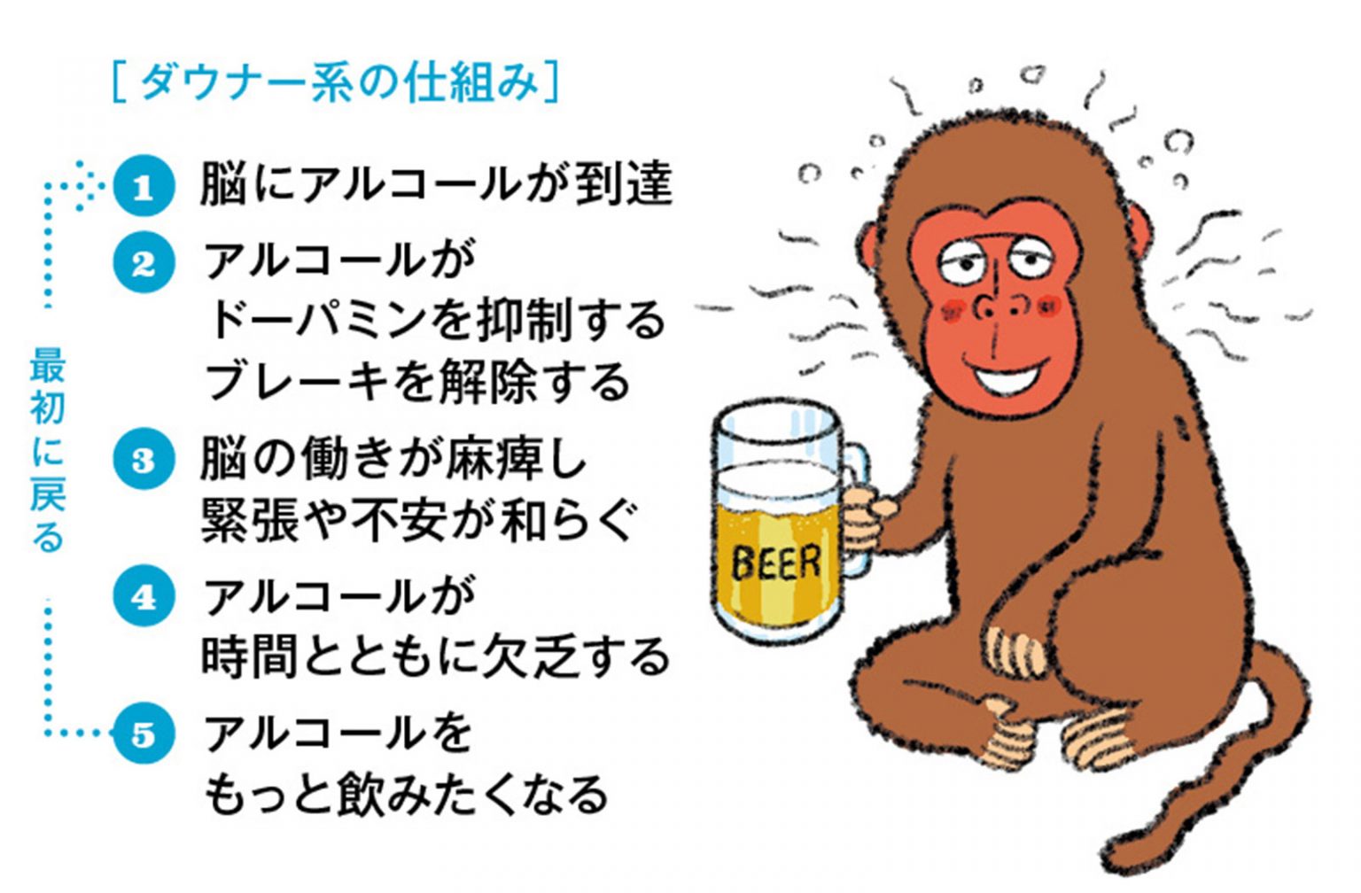 他人に甘えられない人はなりやすい。依存症のメカニズムを知る