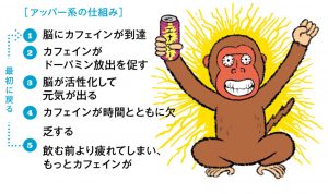 他人に甘えられない人はなりやすい。依存症のメカニズムを知る