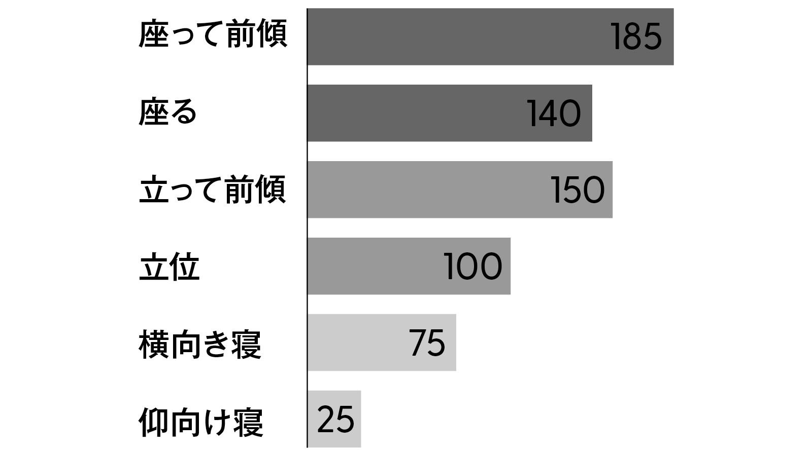 痛み 生む 悪いクセ 改善方法