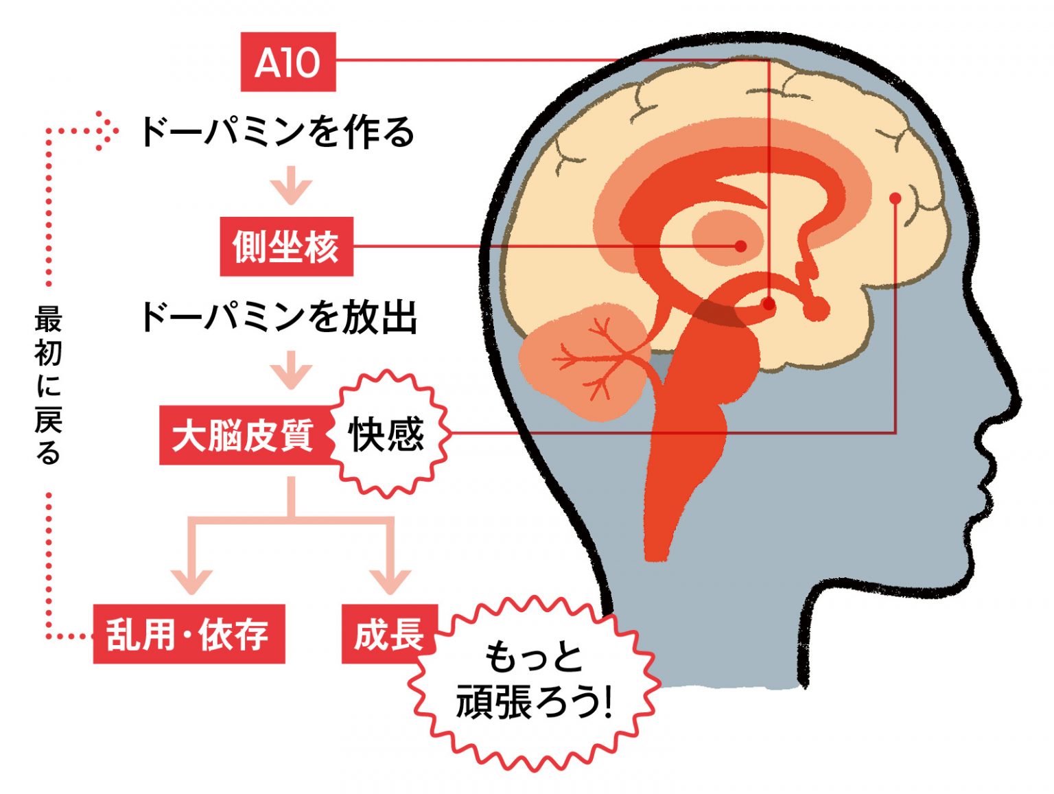 他人に甘えられない人はなりやすい。依存症のメカニズムを知る