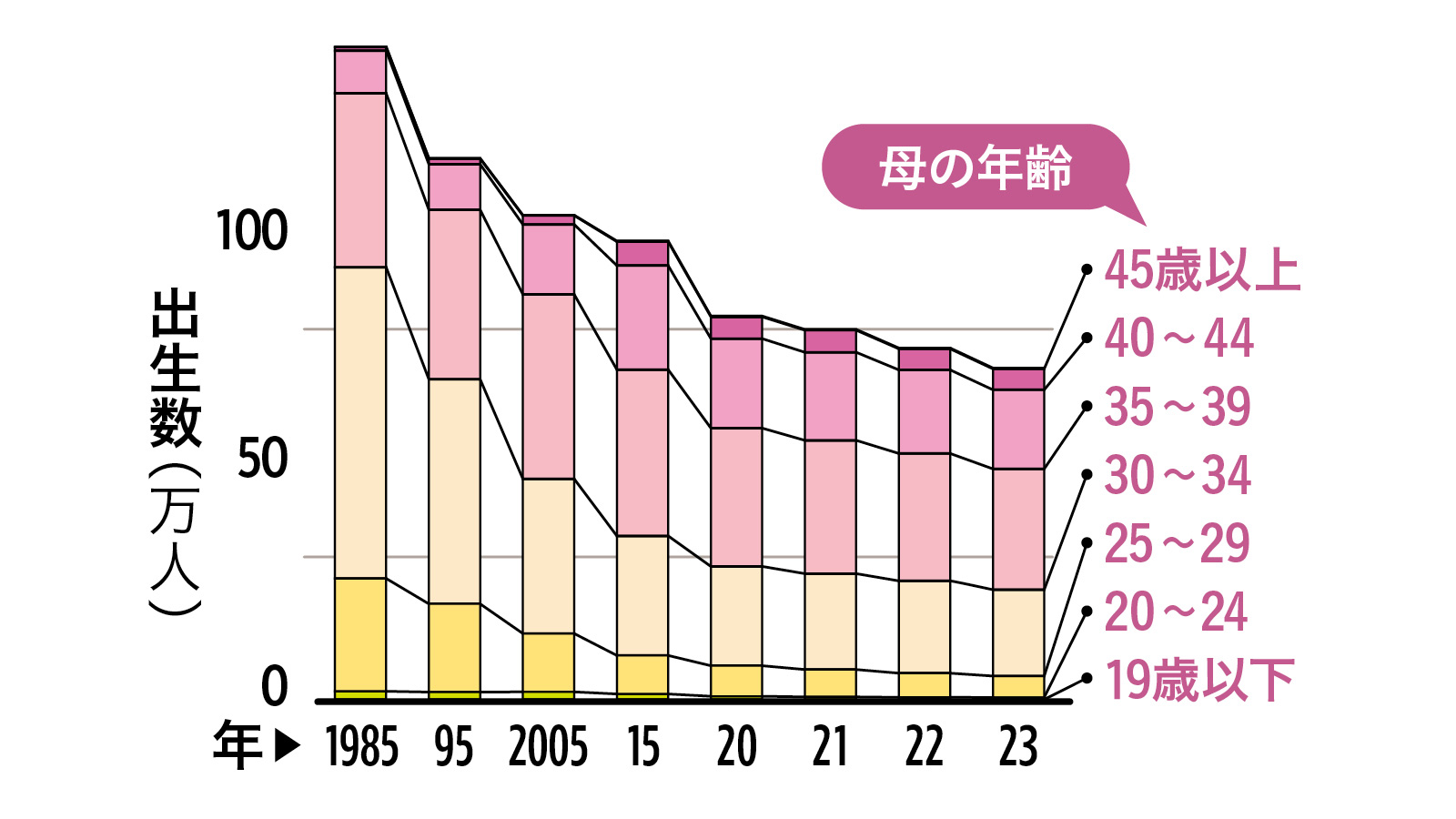 40歳からの性学