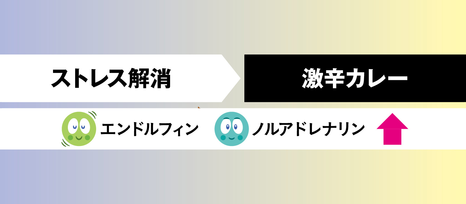 メンタル悩み別 おすすめメニュー