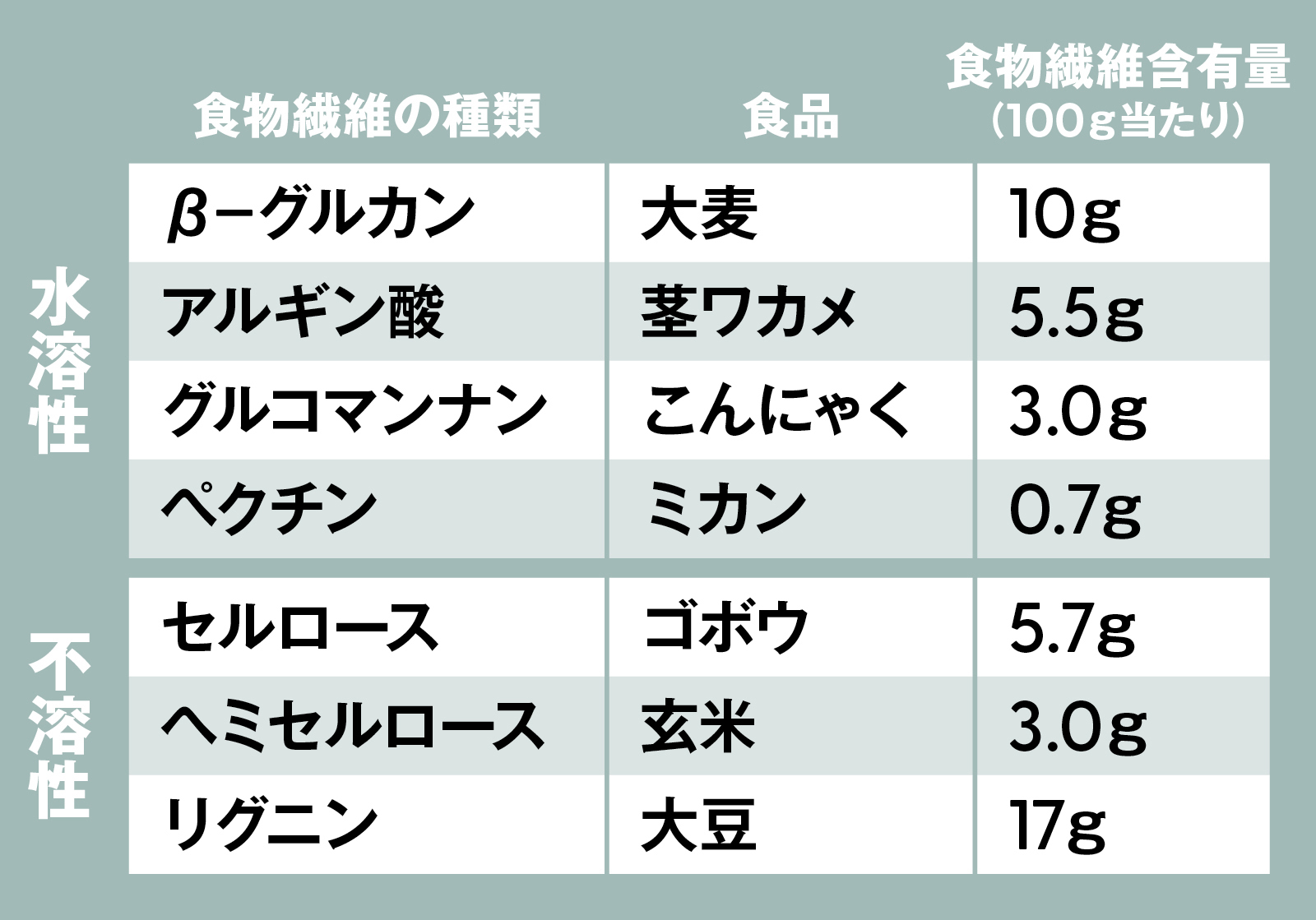 食物繊維を多く含む食品