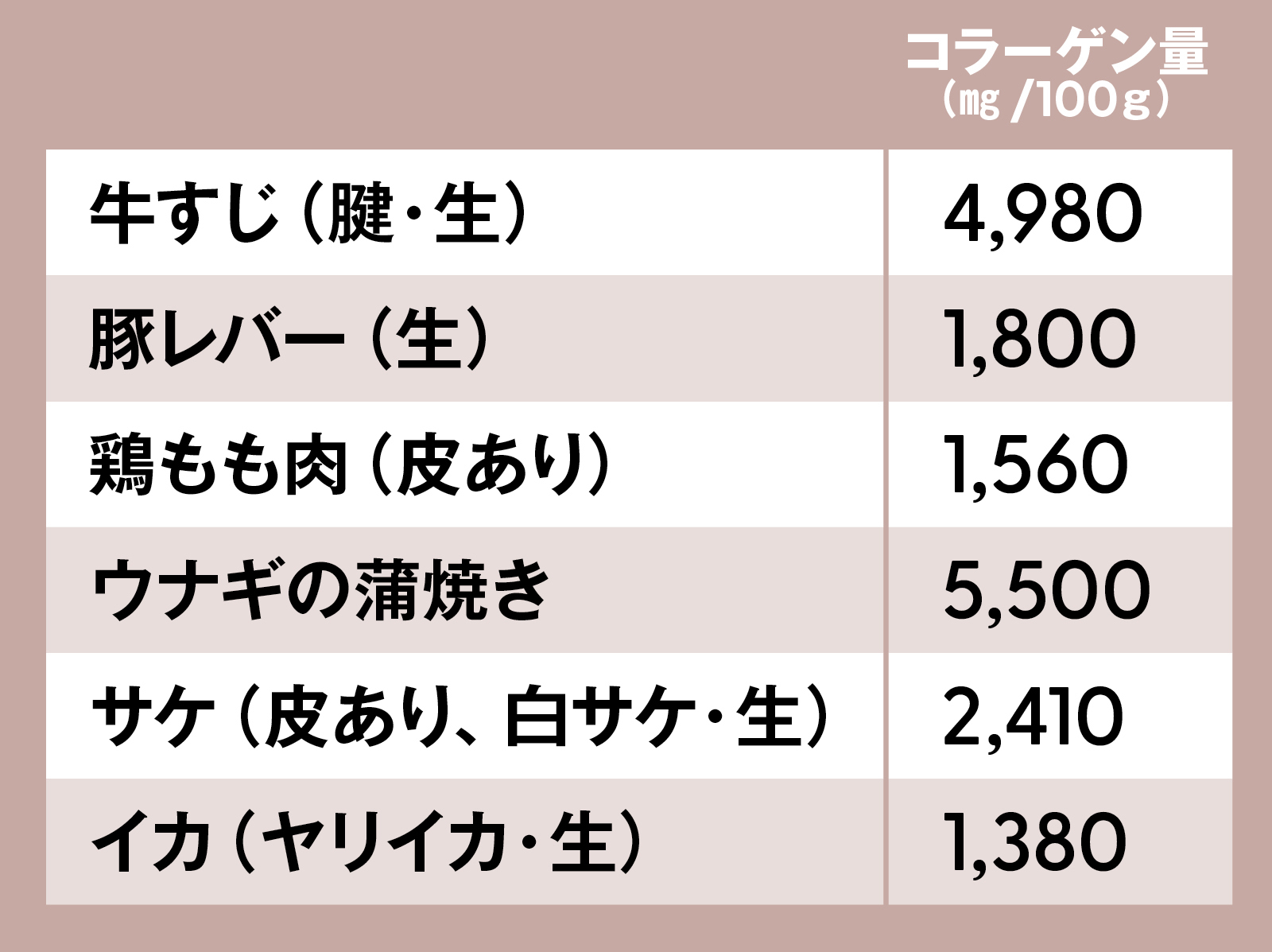 コラーゲンを多く含む食材