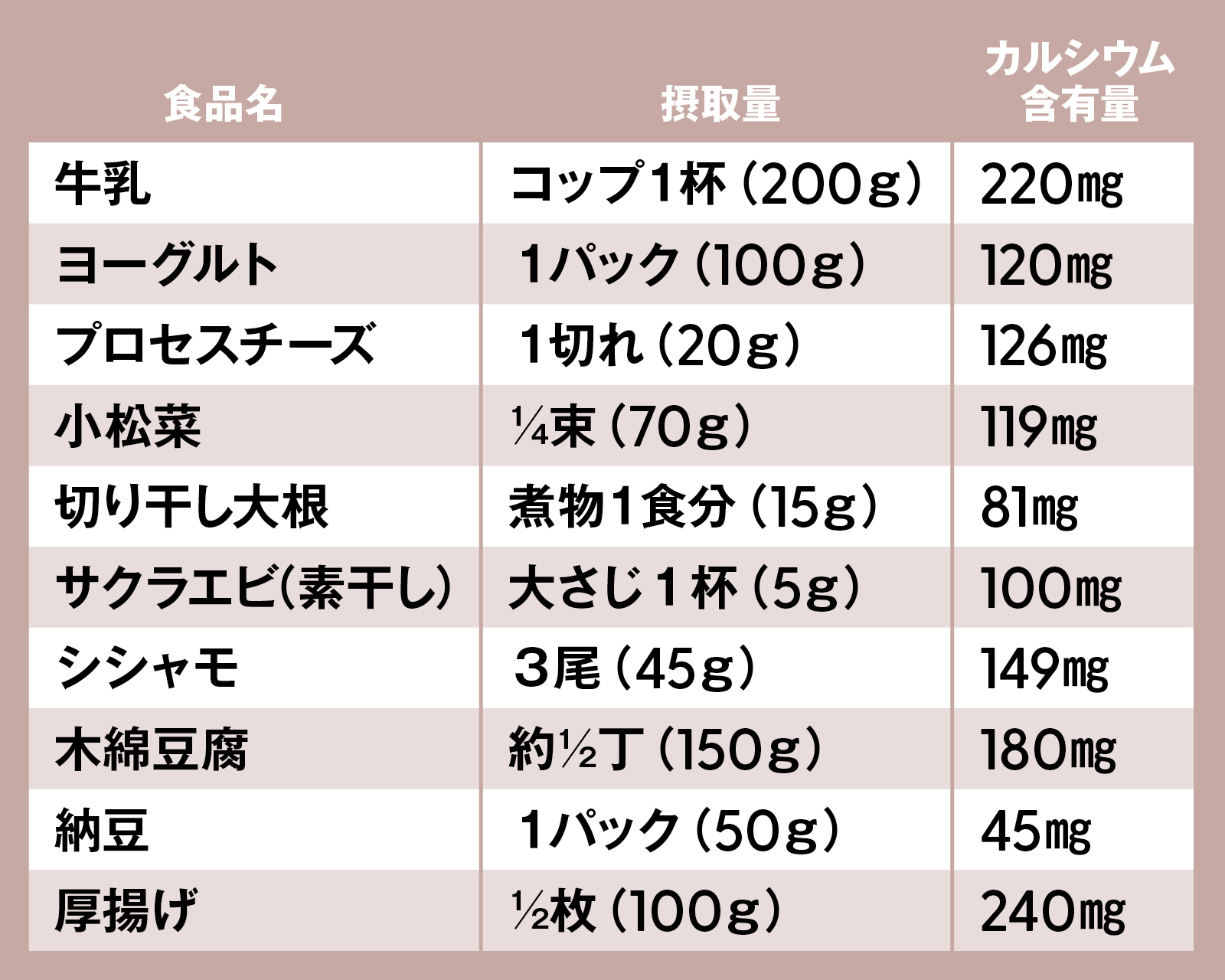 カルシウムが多く摂れる食材