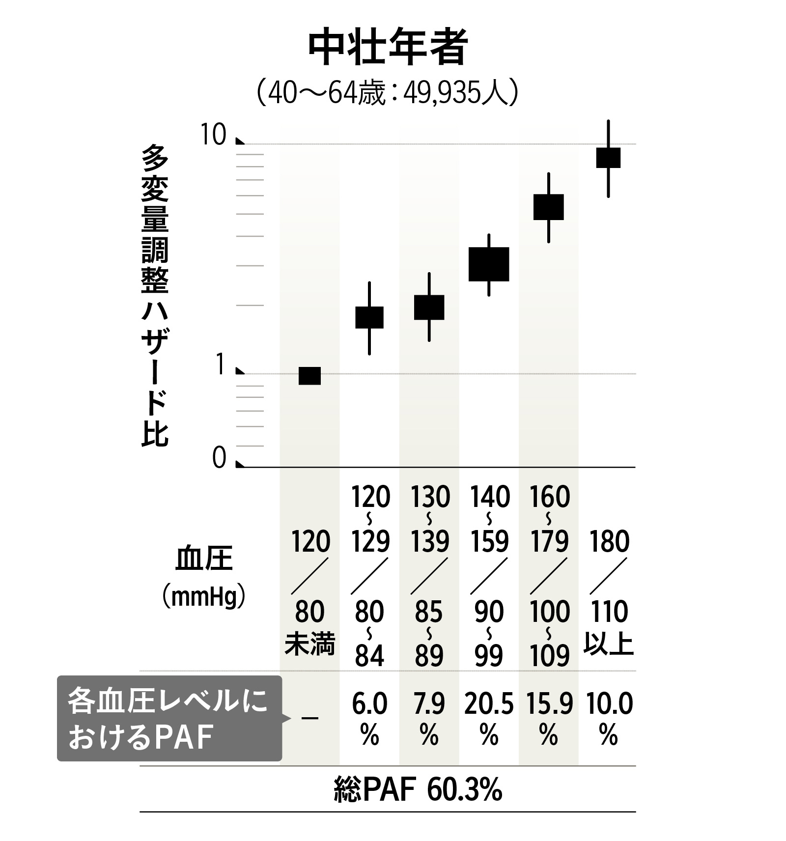 心臓