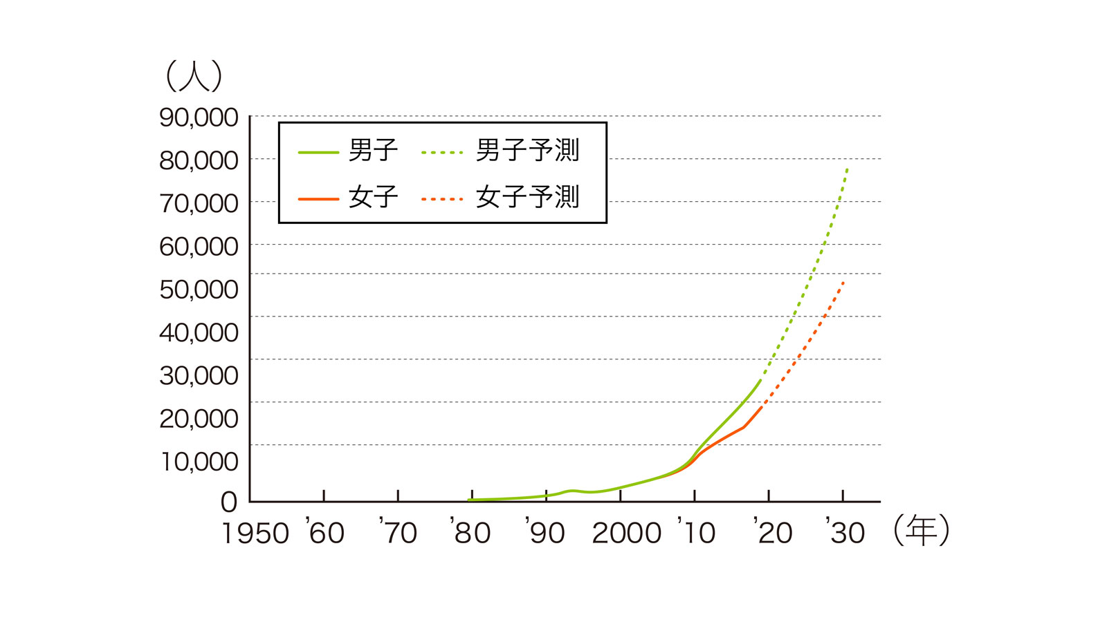 肺 病気 グラフ