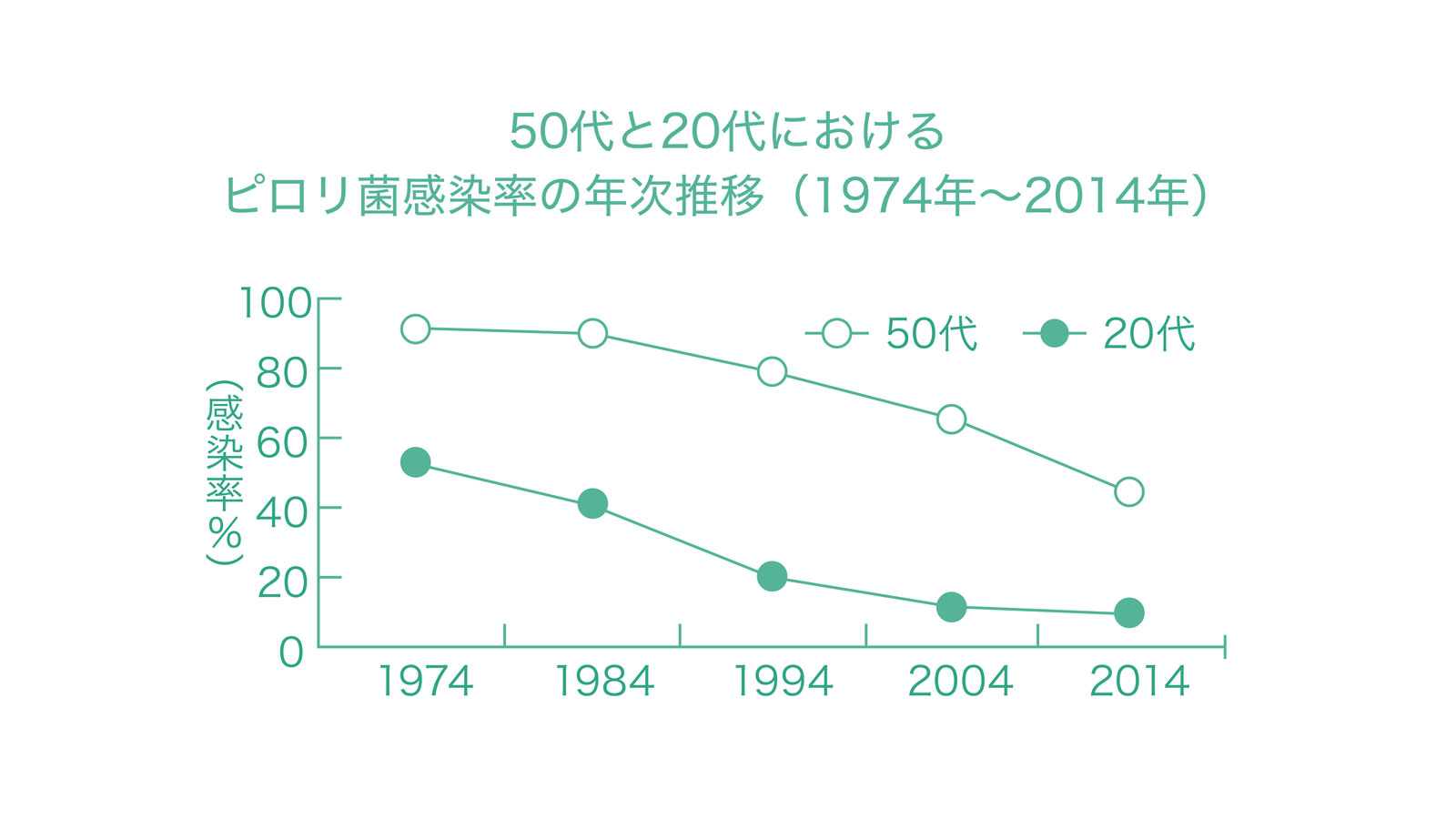 食道 胃 専門医