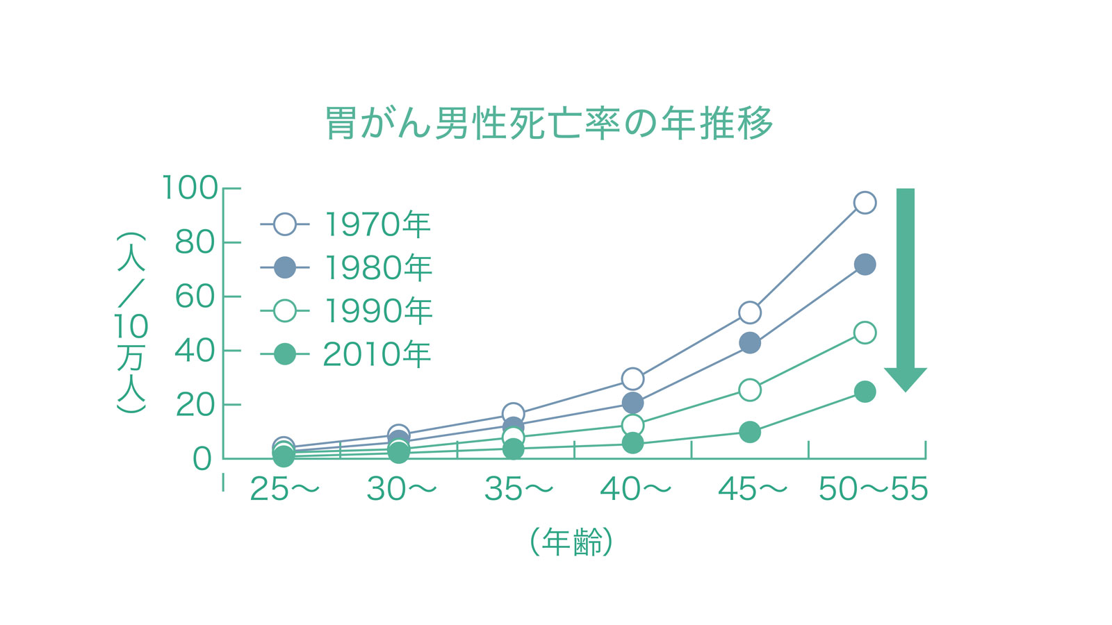 食道 胃 専門医