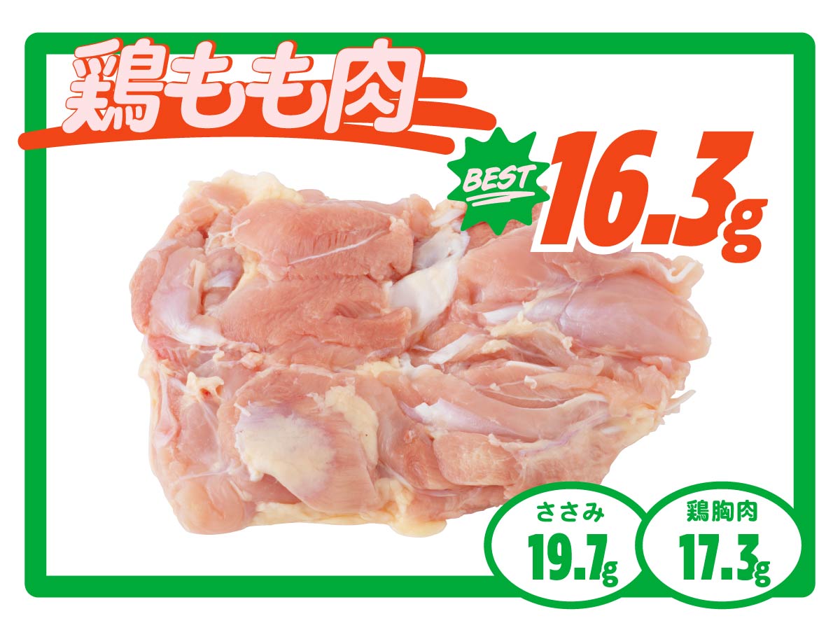 スーパー売り場別　鶏もも肉