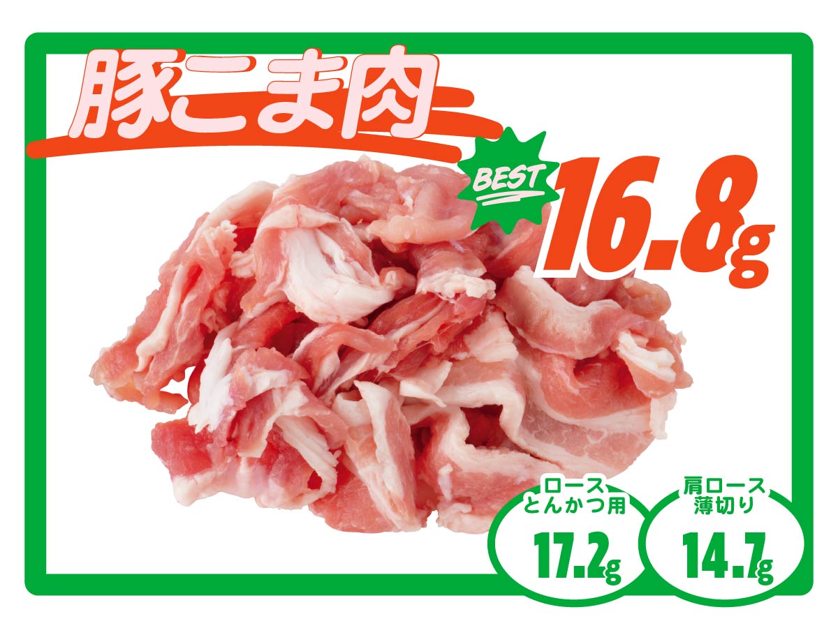 スーパー売り場別　豚こま肉