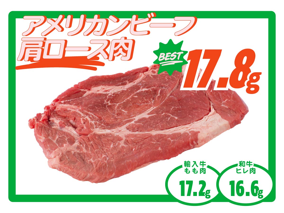 スーパー売り場別　アメリカンビーフ型ロース肉