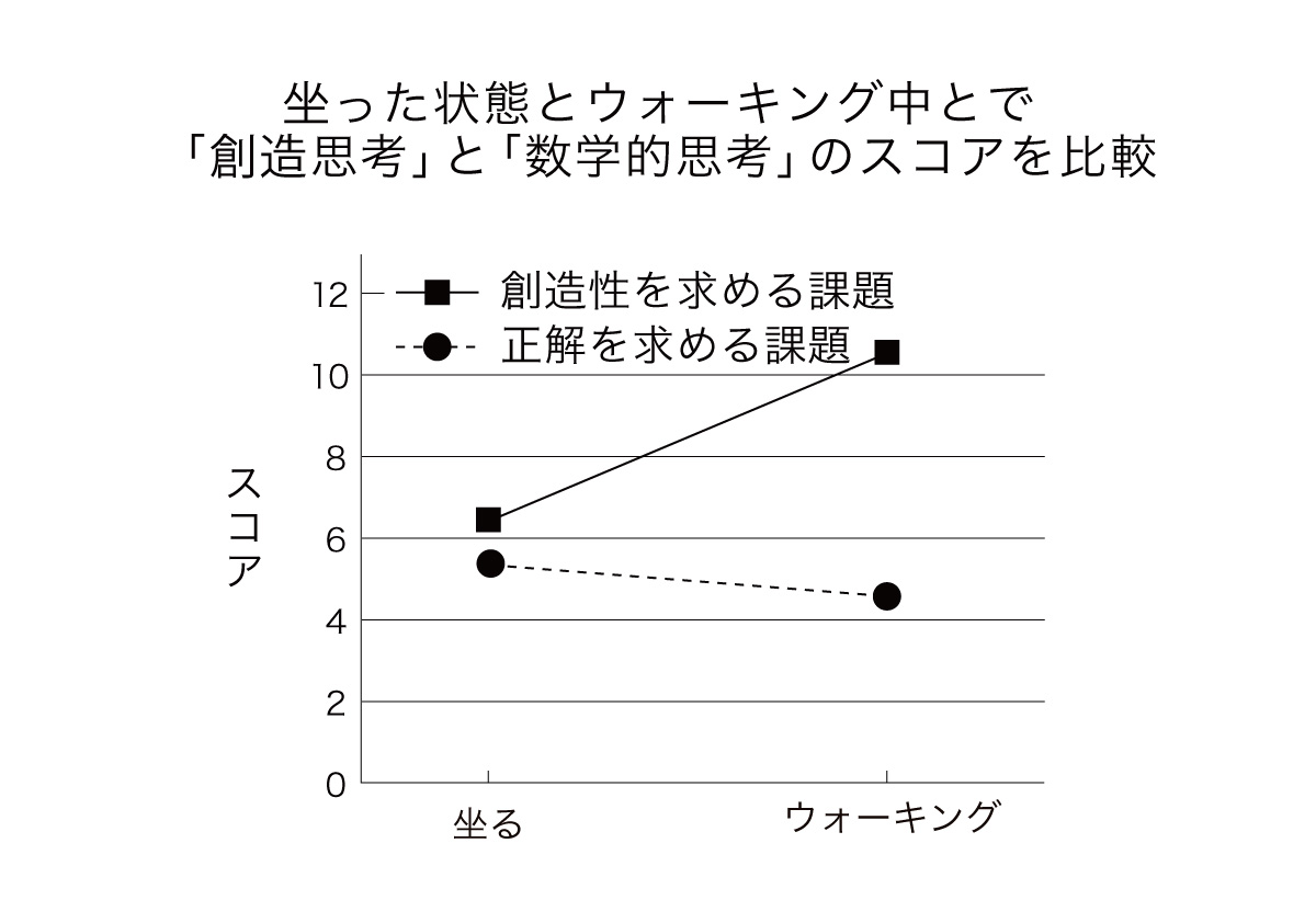 歩くことの６大効用　