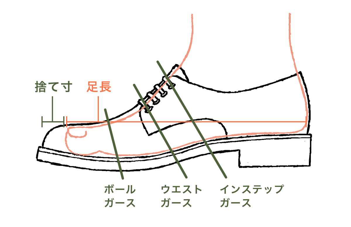 捨て寸とガース