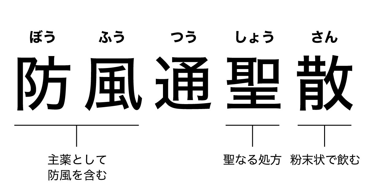 防風通聖散